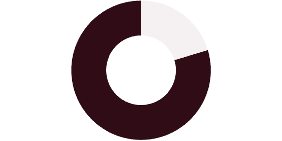 97% de satisfacción